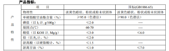 分子蒸馏单甘脂的应用